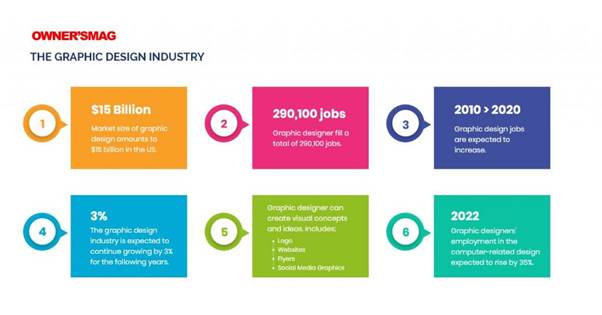 graphic design statistics