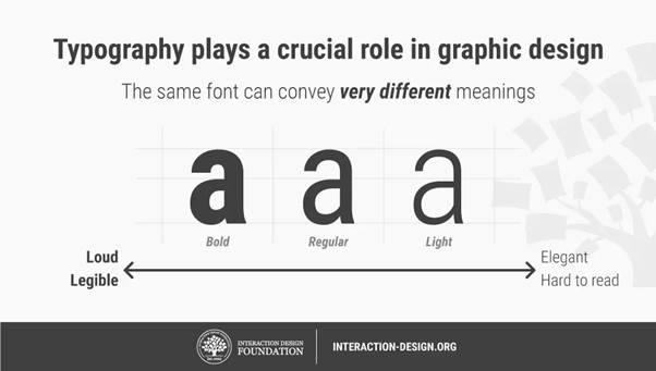 the role of typography in graphic design