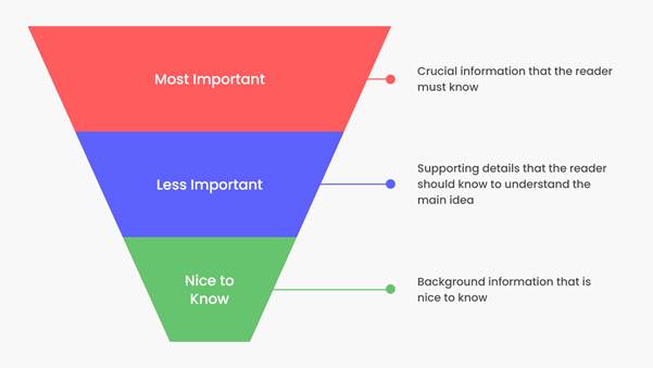 how to keep content scannable