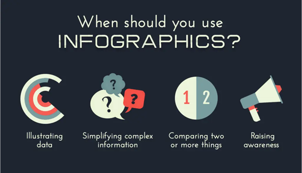  reasons to use infographics