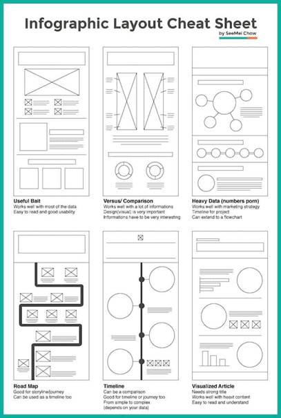  different infographic layouts