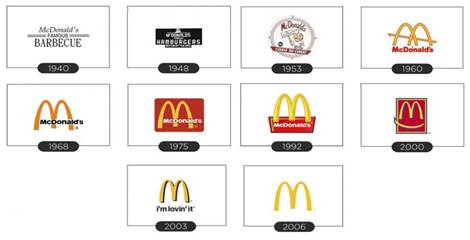 the evolution of the McDonald’s logo