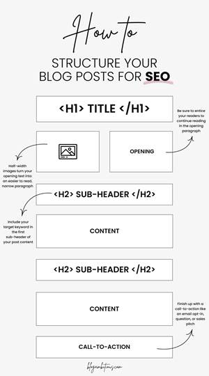 ideal blog post structure