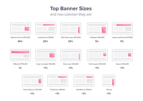 ad banner sizes