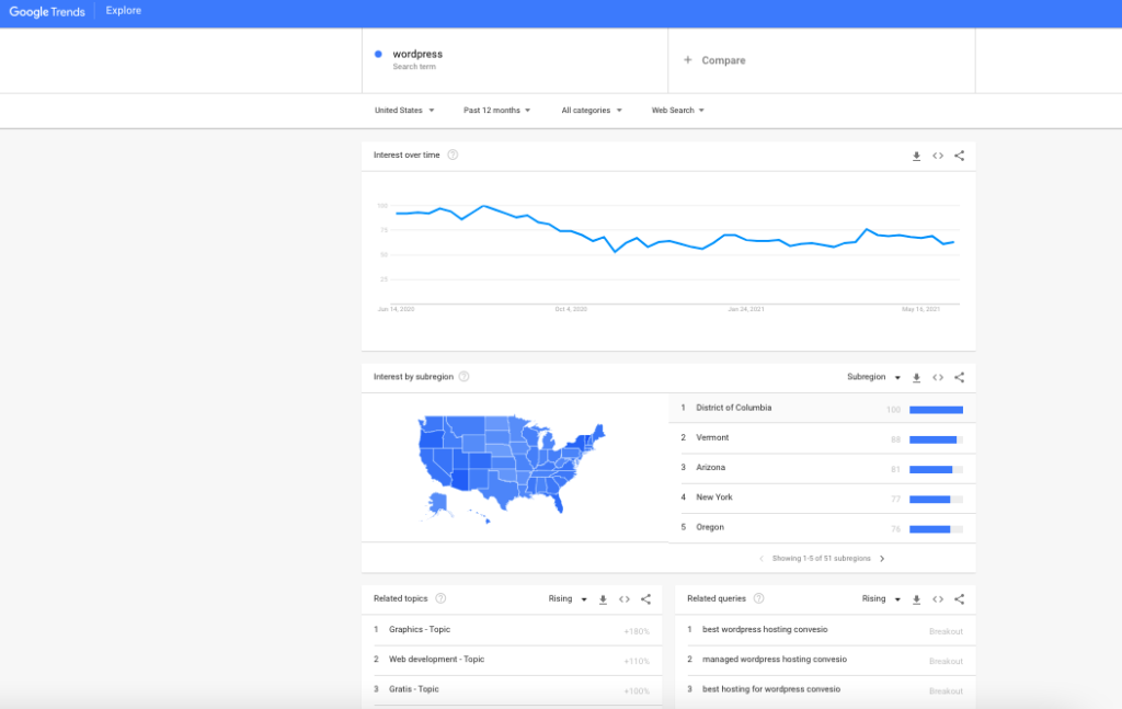 Google Trends