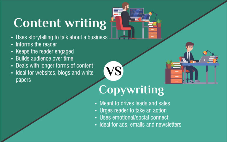 The Complete Guide to Copywriting | Pepper Content