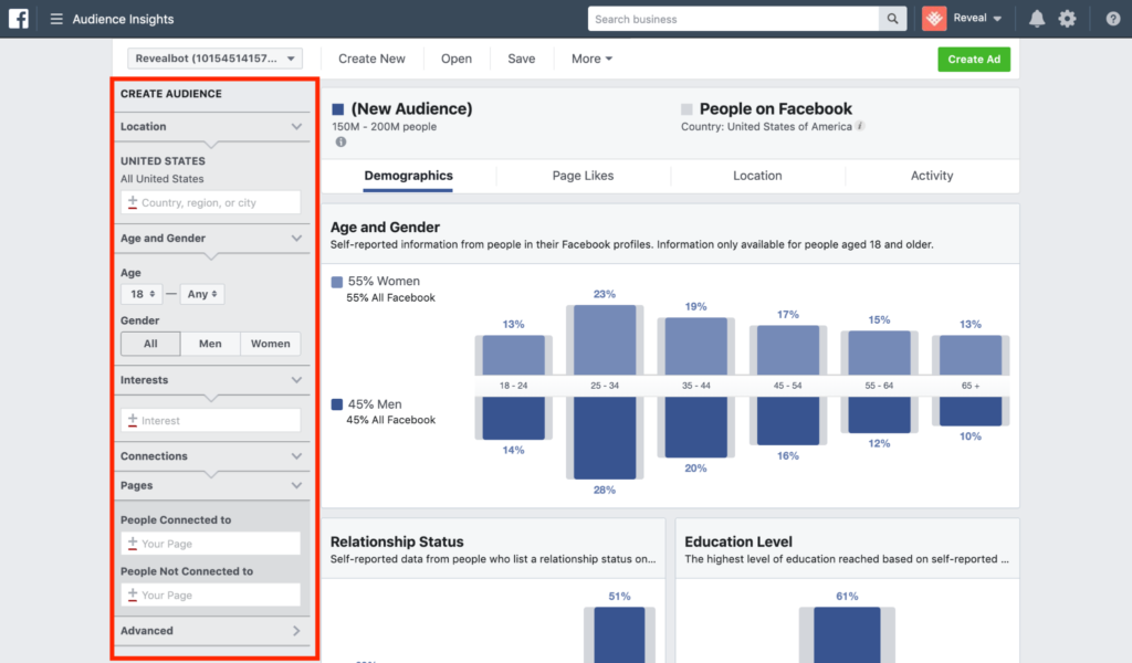 Facebook Audience Insights
