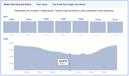  Facebook Page Insights