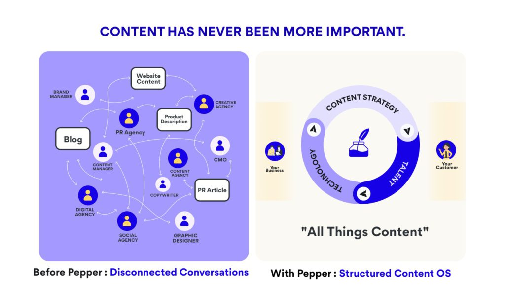 Content OS by Pepper