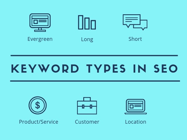 Keyword types