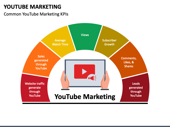 YouTube Marketing 