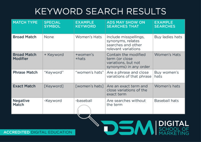 Keyword Search Results 