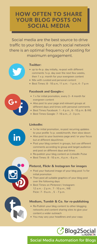 Blogging and social media