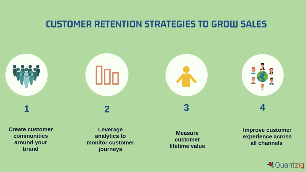 Customer retention