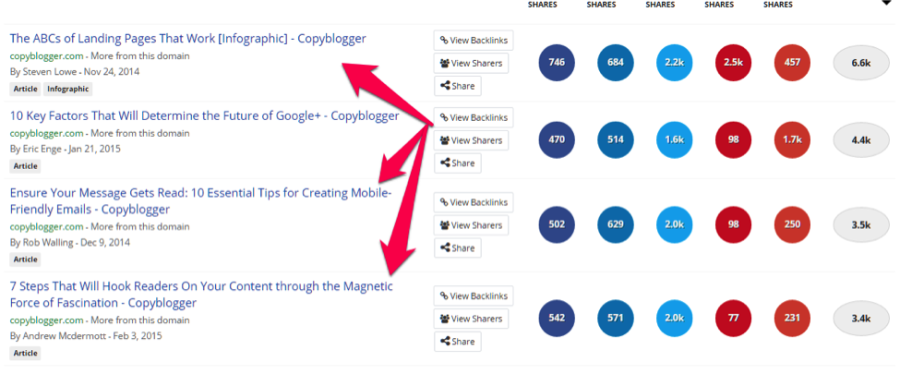 tools to find what kind of content gets published