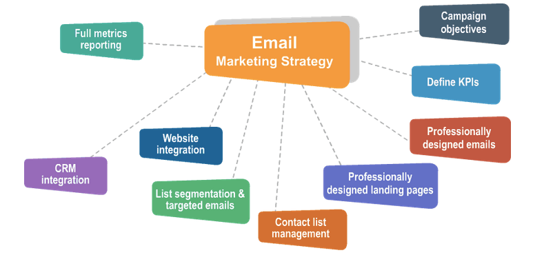 Email marketing 