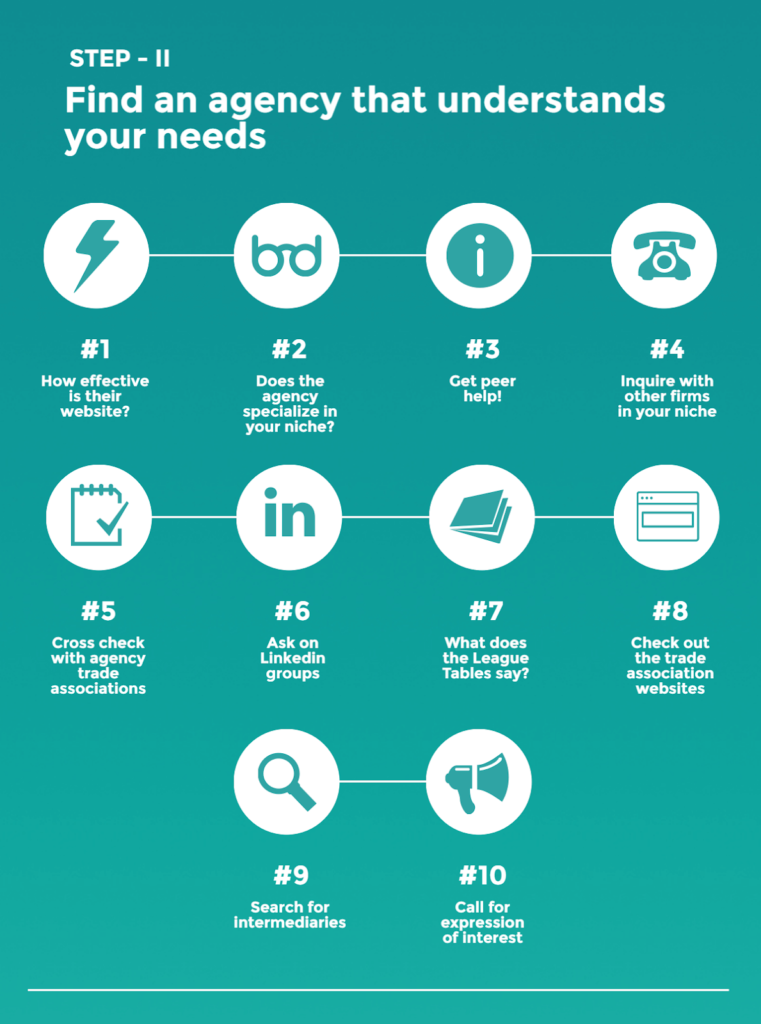 Choosing the right agency 