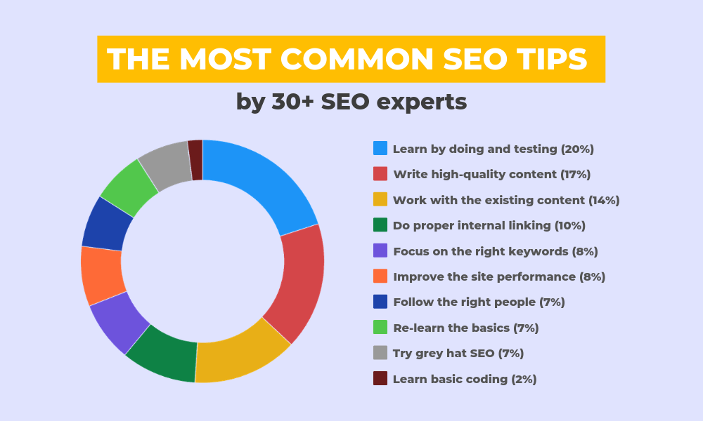 SEO tips for blogs