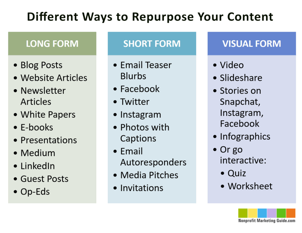 Repurpose content