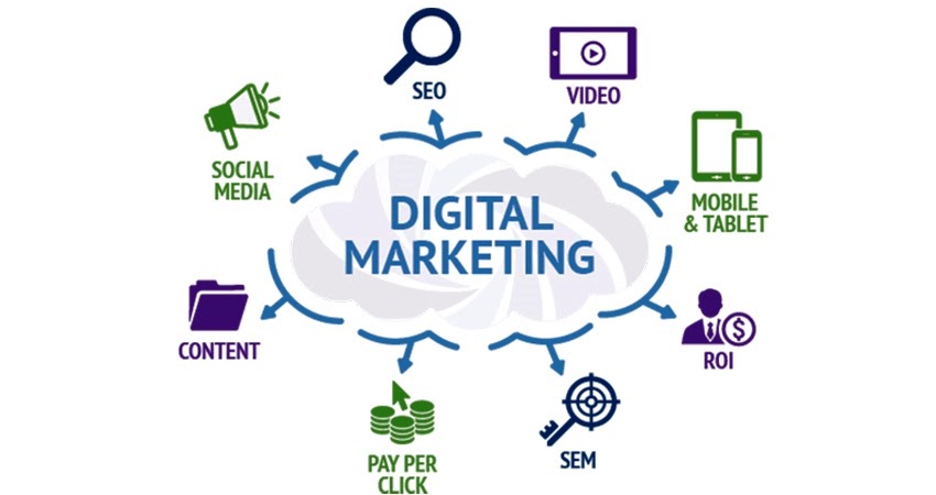 Digital marketing 