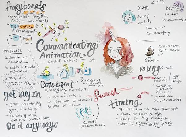 Communication skills