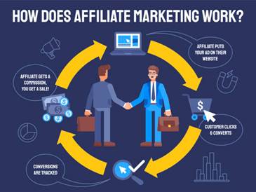 Affiliate marketing