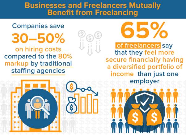 Benefit from freelancing