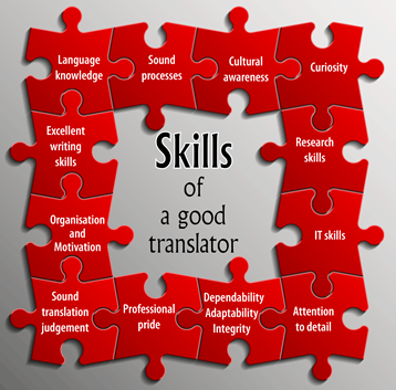Skills of a good translator