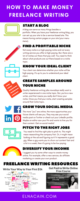How to make money as a freelance writer 