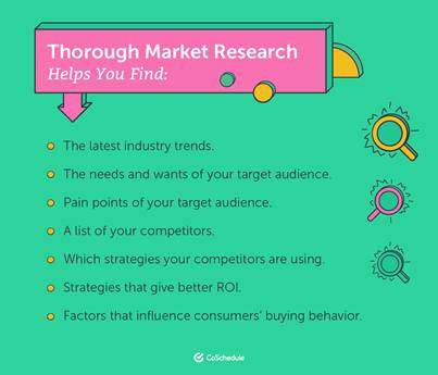  the purpose of market research