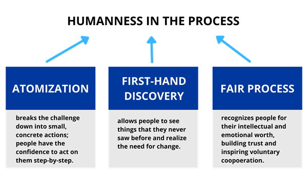 how to humanize the shift to the blue ocean