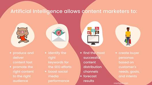 benefits of AI for content marketers