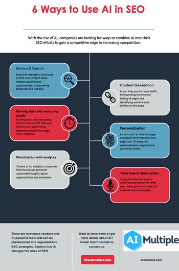 ways to use AI in SEO content