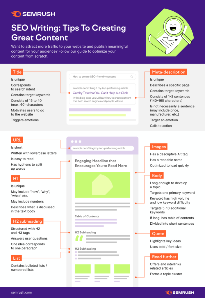 Seo Tips How To Write Seo Friendly Blogs Pepper Content Seo Tips How To Write Seo Friendly Blogs Pepper Content