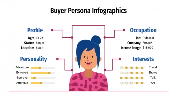 Buyer persona