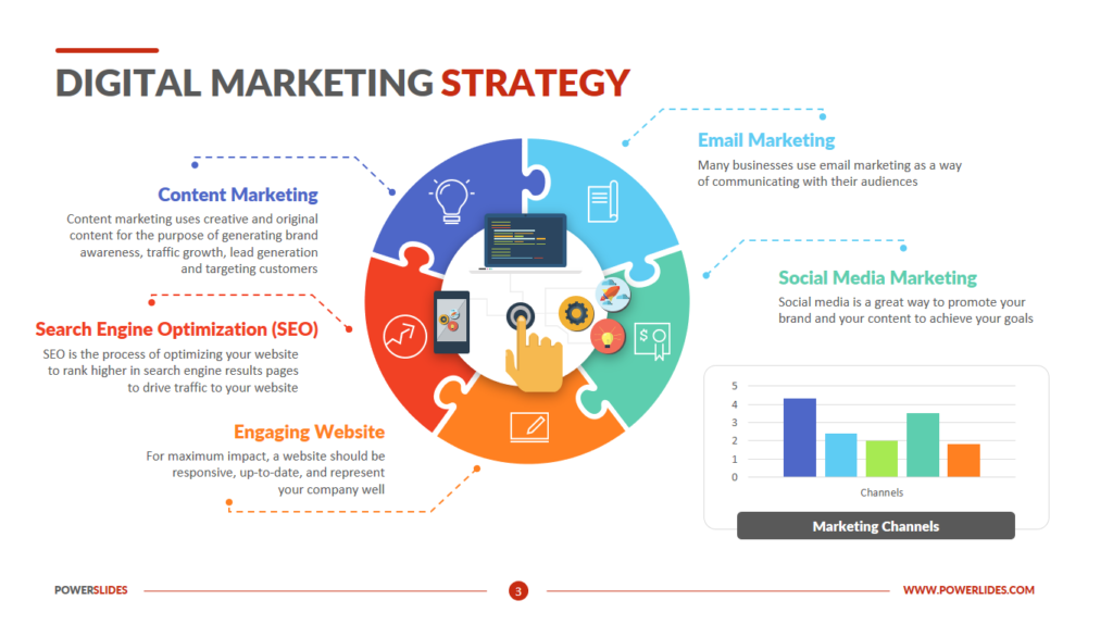 Digital marketing strategy