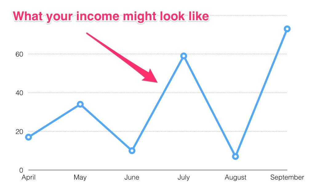 Sporadic work pattern