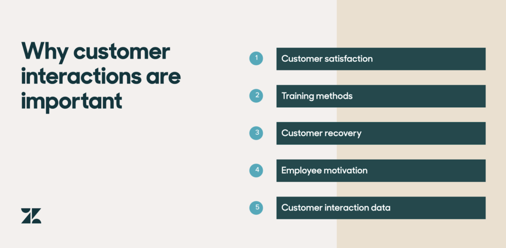 Importance of customer interactions​​