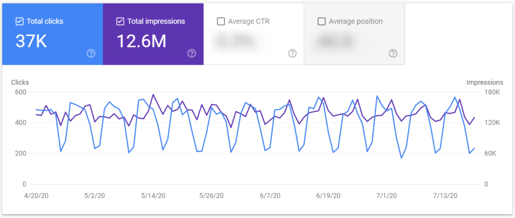 Google search console