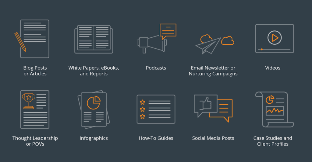 B2B content distribution channels 
