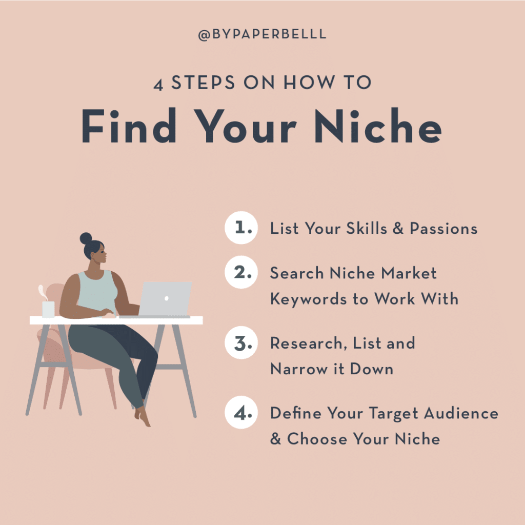How to find your niche