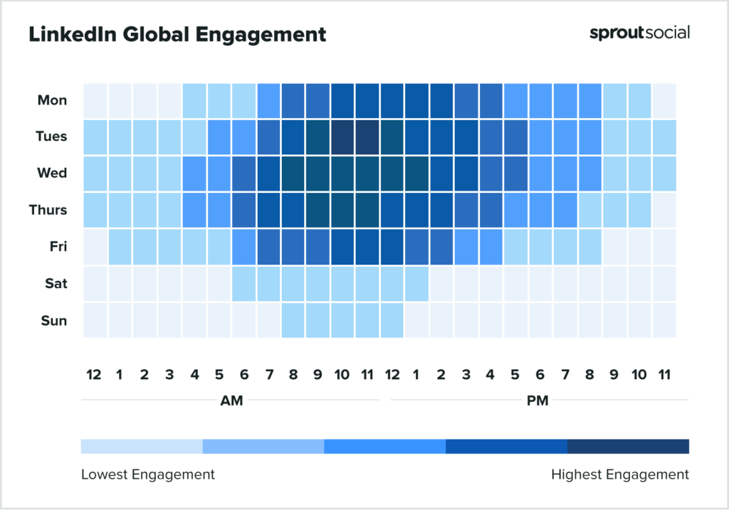 LinkedIn global engagement