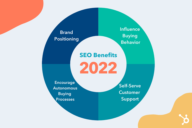 SEO benefits