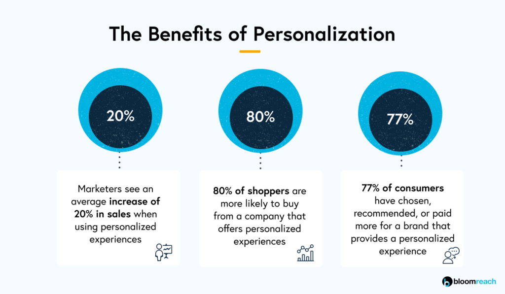 Importance of personalization in marketing