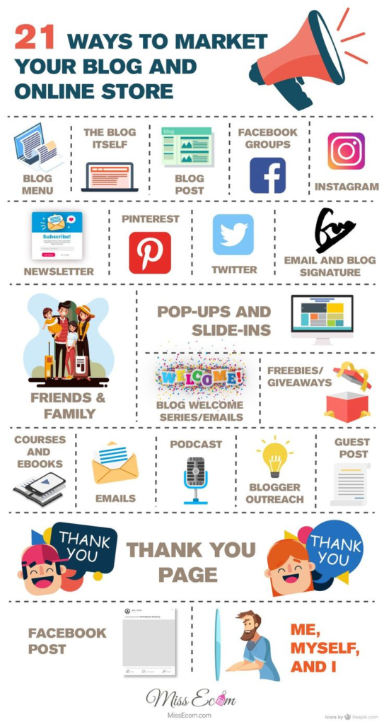 How to market your blog 