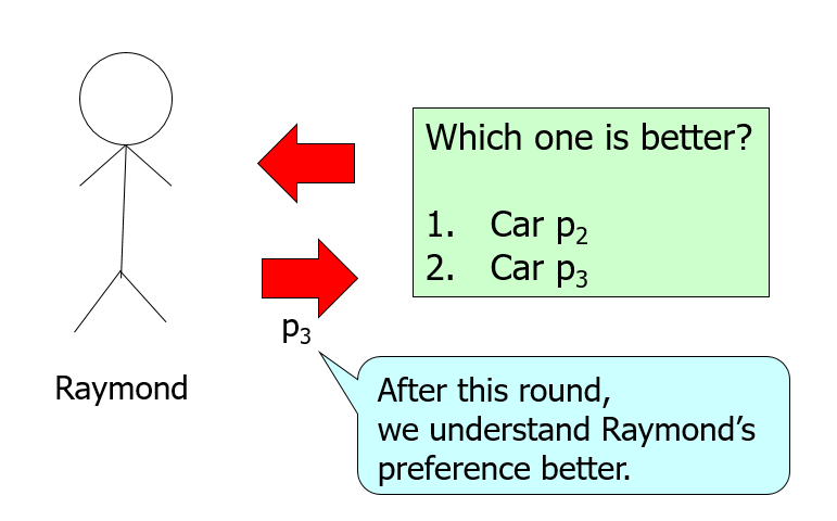 User preference data
