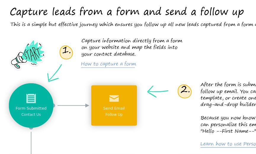 Email automation template for customer retention 