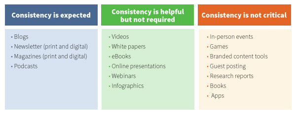 Content creation guide