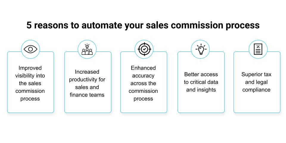 why you should automate your sales commission process