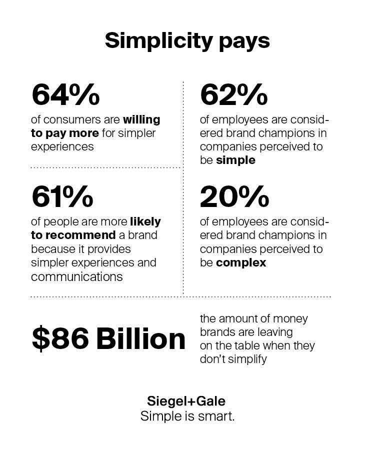 Importance of simplicity 